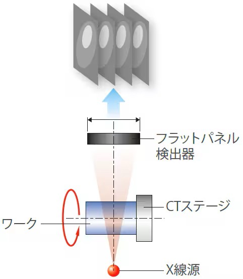 VCT(直交CT):オプション